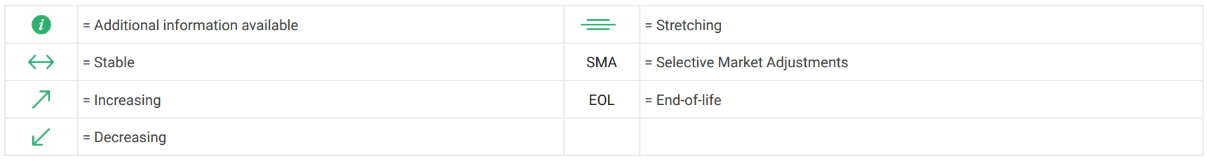 Market Conditions